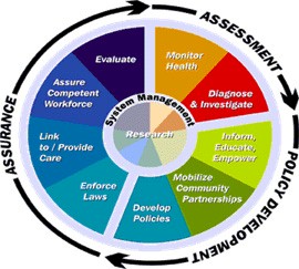 Assurance, Assessment and Policy Development